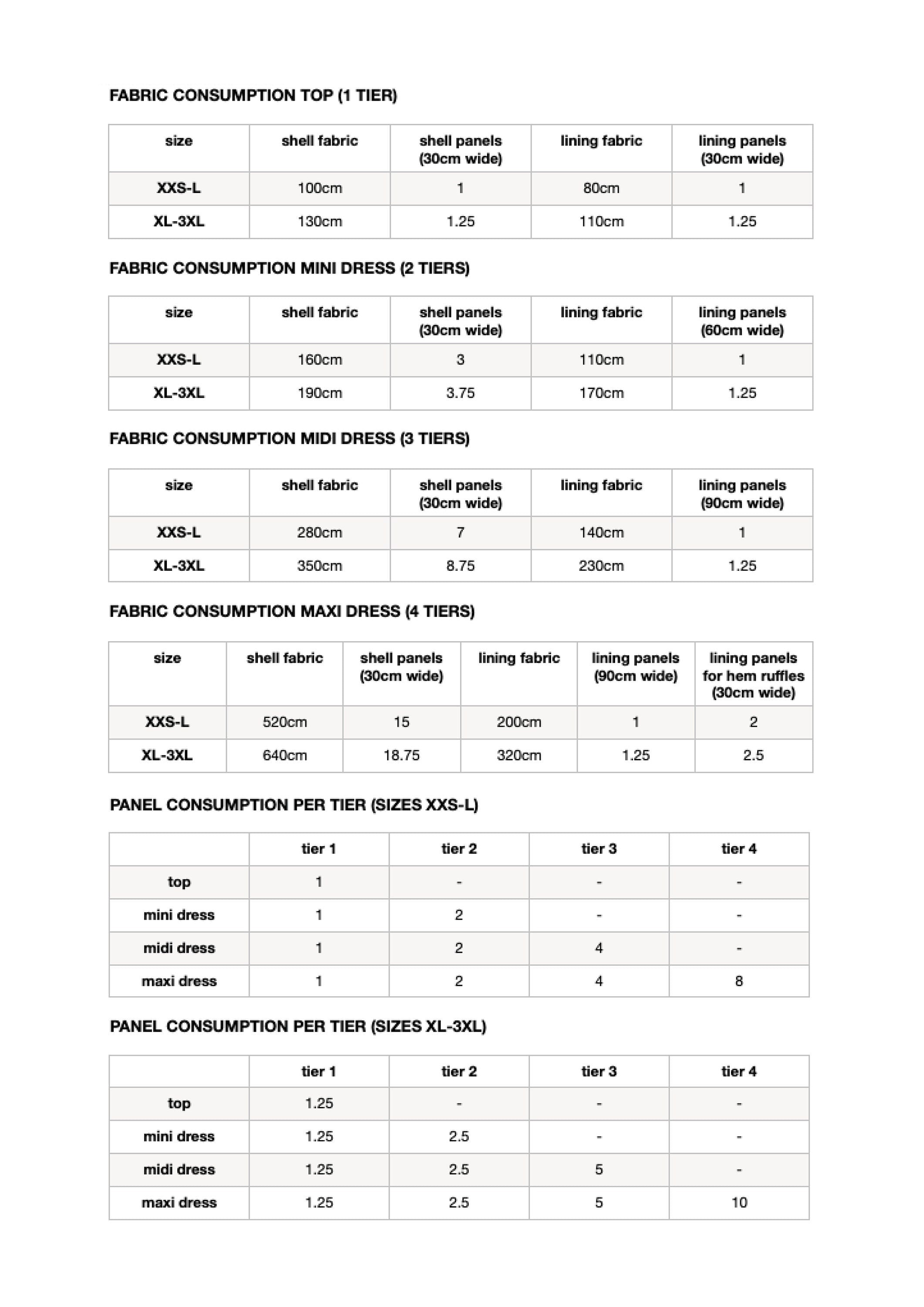 PATTERN - Tiered Dress SAVANNAH - THISISKACHI